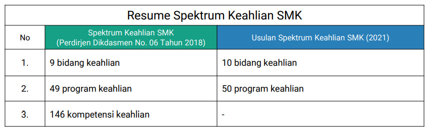spektrum keahlian SMK 2021