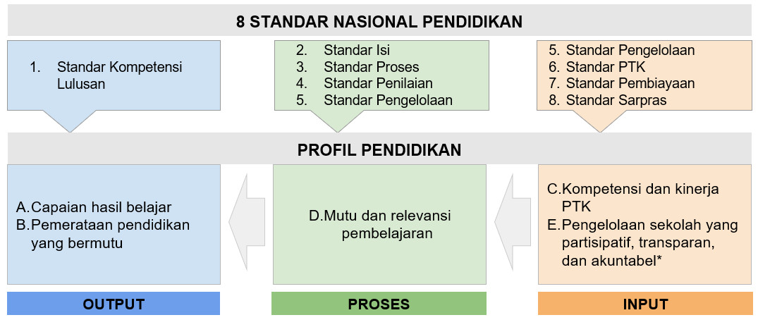 Profil Pendidikan Untuk Meningkatkan Mutu Pendidikan - Mamak Pintar