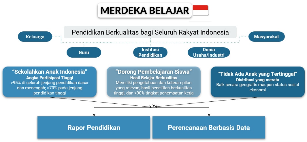 Tahapan Membuat Perencanaan Berbasis Data - Mamak Pintar